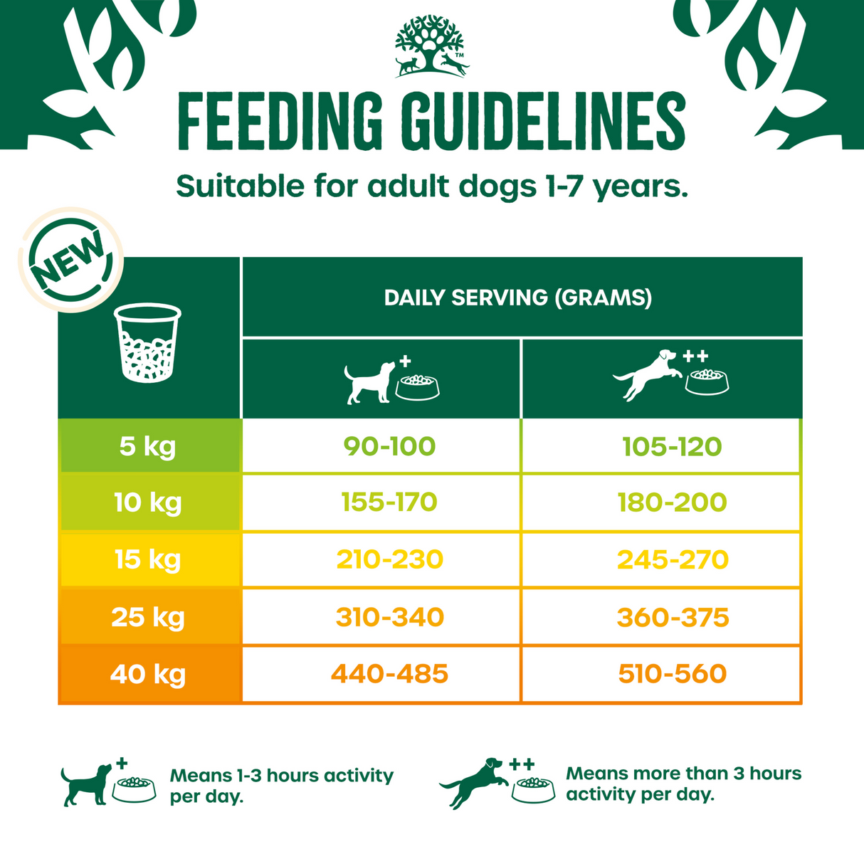 James Wellbeloved Dog - Adult Grain Free Turkey & Veg 10kg