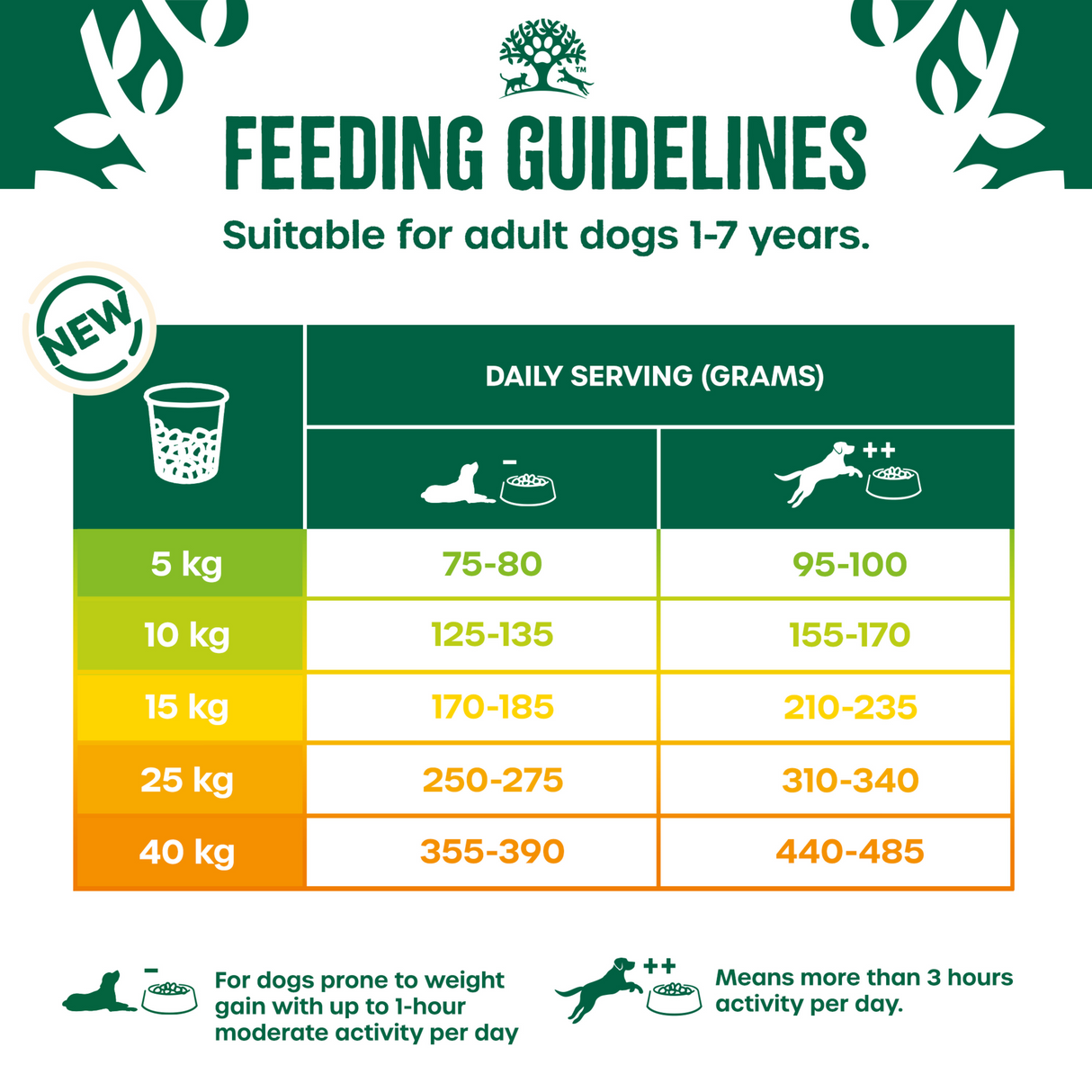 James Wellbeloved Dog - Adult Light Turkey & Rice 1.5kg