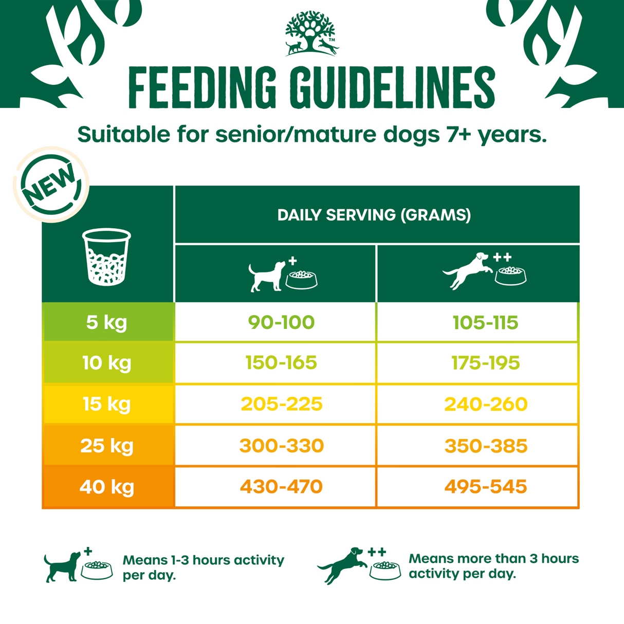 James Wellbeloved Dog - Senior Fish & Rice 2kg