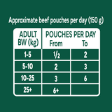 Natures Menu Dog - Country Hunter Superfood Pouch Multipack 12x150g