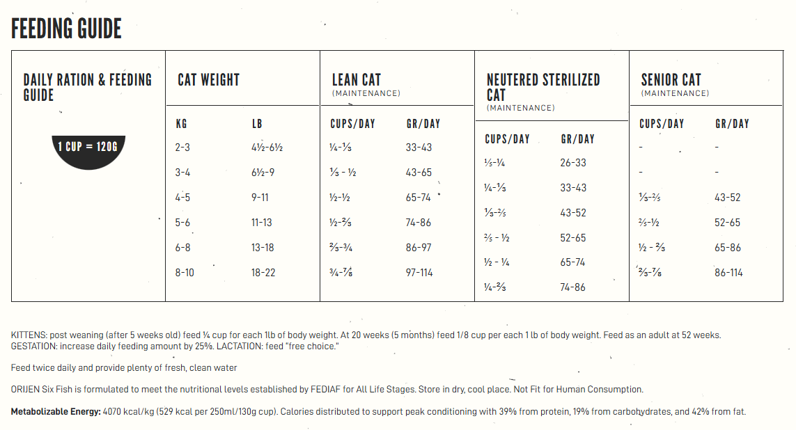 Orijen Cat - Six Fish 1.8kg