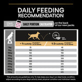 Pro Plan Dog - Senior Medium/Large Sensitive Skin Salmon & Rice 14kg