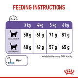 Royal Canin Cat - Appetite Control 2kg