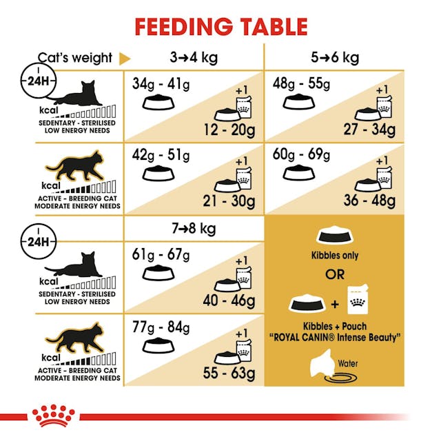 Royal Canin Cat - Bengal 2kg