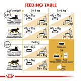 Royal Canin Cat - Bengal 400g