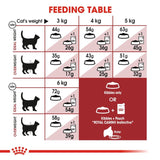 Royal Canin Cat - Fit 32 2kg