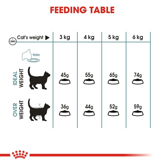 Royal Canin Cat - Hairball Care 2kg