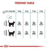 Royal Canin Cat - Hairball Care 400g