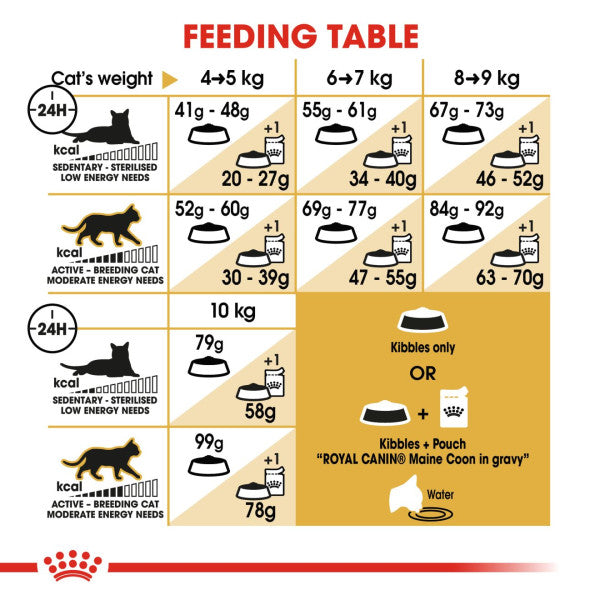 Royal Canin Cat - Maine Coon 400g