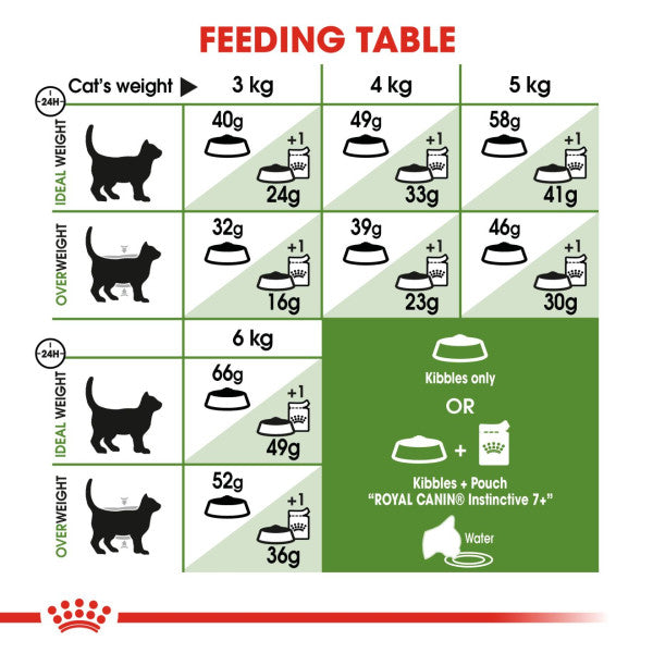 Royal Canin Cat - Outdoor 7+ 2kg