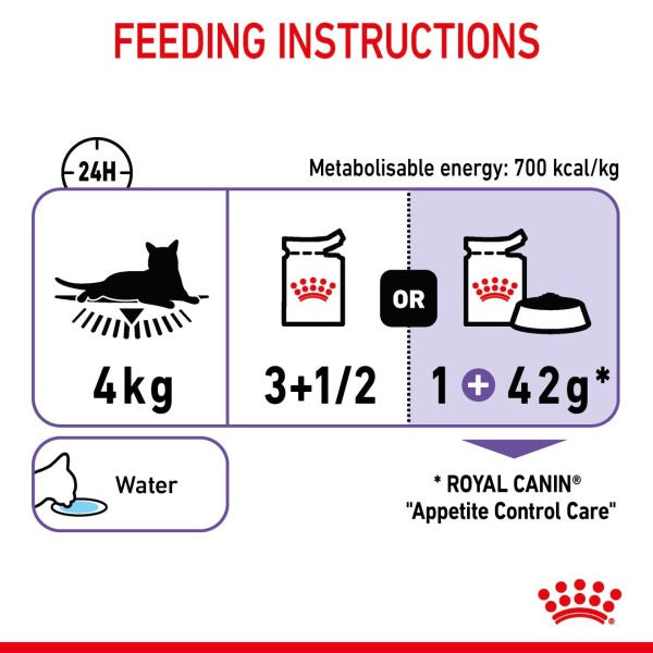 Royal Canin Cat - Pouch Box Appetite Control In Jelly 12x85g