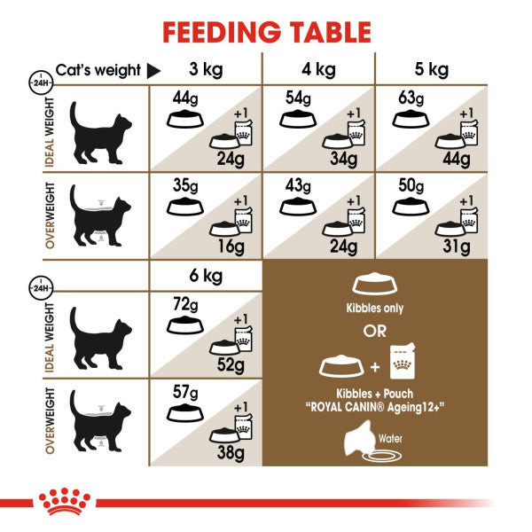 Royal Canin Cat - Senior Ageing Sterilised 12+ 2kg