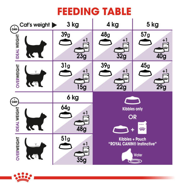 Royal Canin Cat - Sensible 33 400g