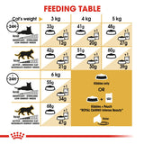 Royal Canin Cat - Siamese 400g