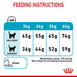 Royal Canin Cat - Urinary Care 400g