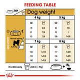 Royal Canin Dog - Bichon Frise Adult 1.5kg