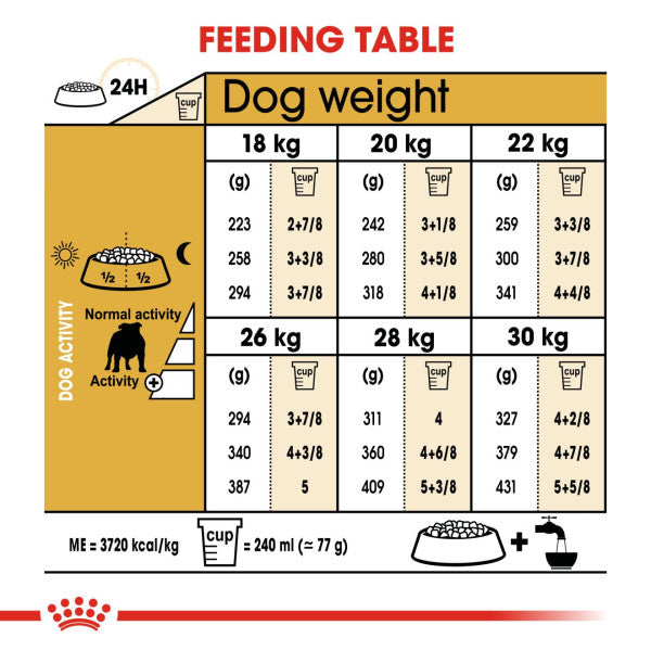 Royal Canin Dog - Bulldog Adult 12kg