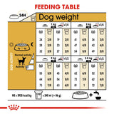 Royal Canin Dog - Chihuahua Adult 1.5kg