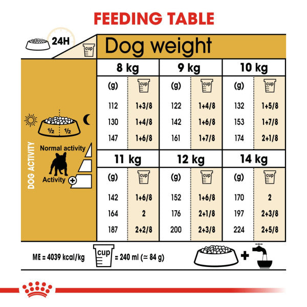 Royal Canin Dog - French Bulldog Adult 3kg