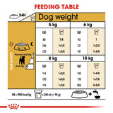 Royal Canin Dog - Jack Russell Adult 3kg