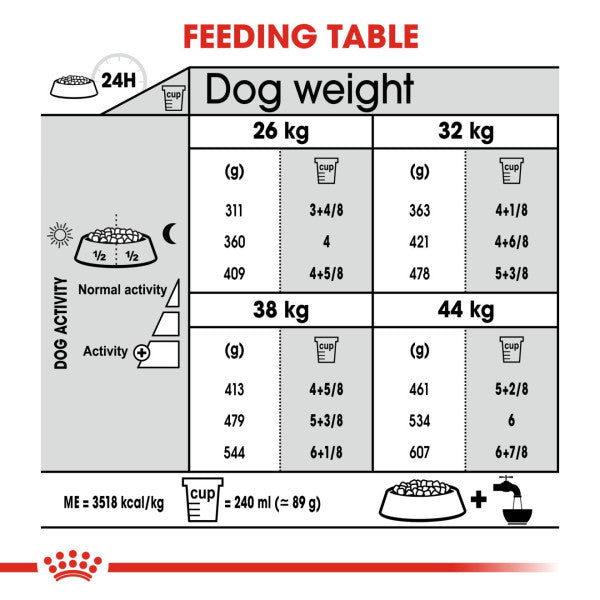 Royal Canin Dog - Maxi Joint Care 10kg