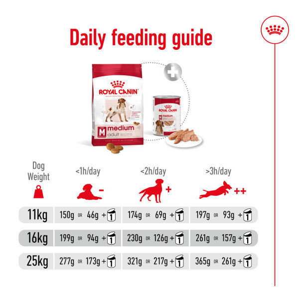 Royal Canin Dog - Medium Adult 15kg