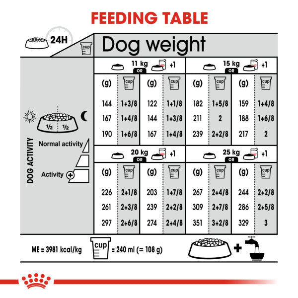 Royal Canin Dog - Medium Dermacomfort 12kg