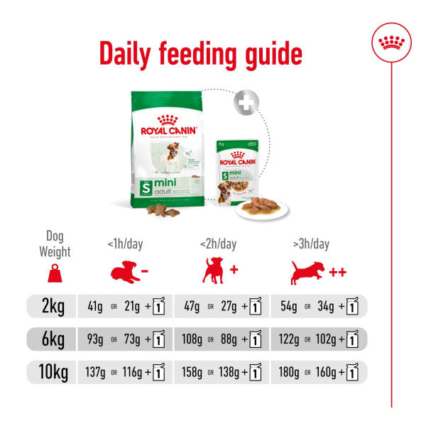 Royal Canin Dog - Mini Adult 4kg