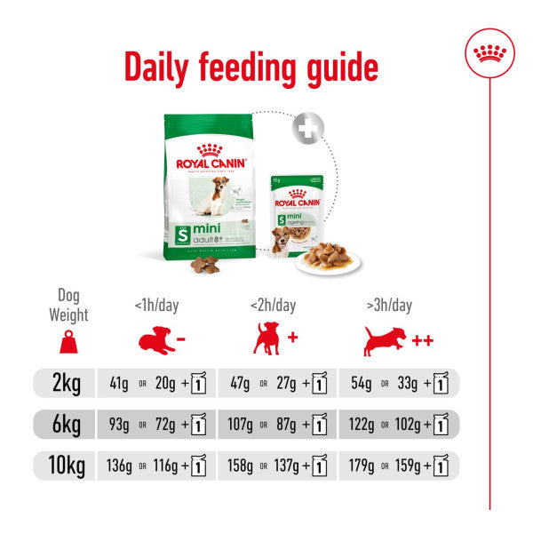 Royal Canin Dog - Mini Adult 8+ 8kg