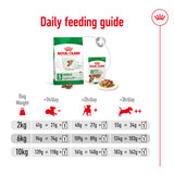 Royal Canin Dog - Mini Ageing 12+ 1.5kg