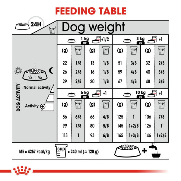 Royal Canin Dog - Mini Digest Care 3kg