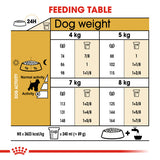 Royal Canin Dog - Miniature Schnauzer Adult 3kg