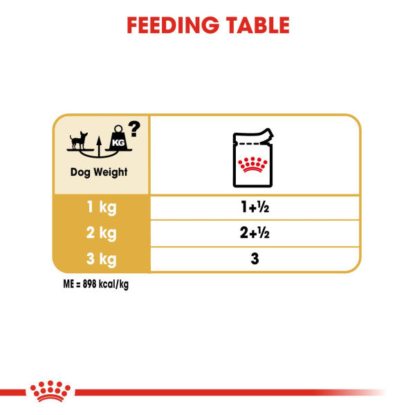 Royal Canin Dog - Pouch Box Chihuahua In Loaf 12x85g