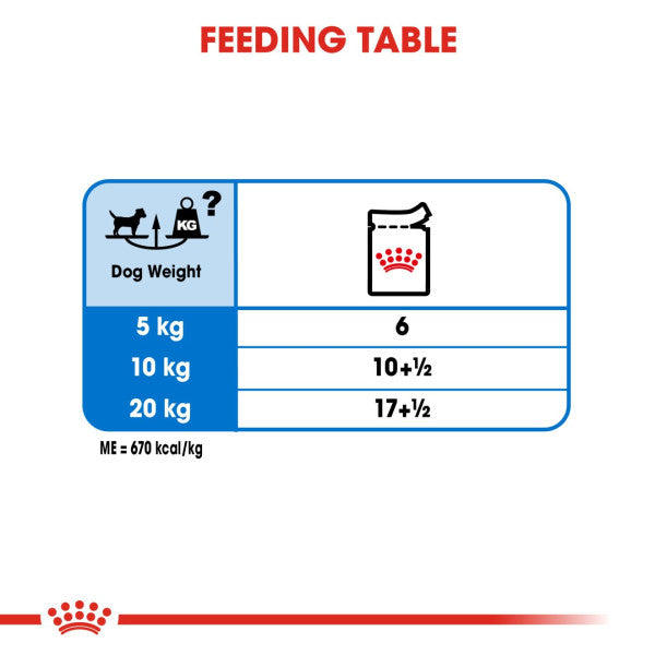 Royal Canin Dog - Pouch Box Light Weight Care In Loaf 12x85g