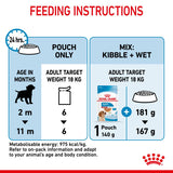 Royal Canin Dog - Pouch Box Medium Puppy 10x140g