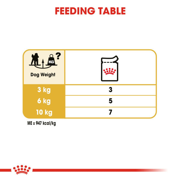 Royal Canin Dog - Pouch Box Poodle In Loaf 12x85g