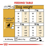 Royal Canin Dog - West Highland Adult 3kg