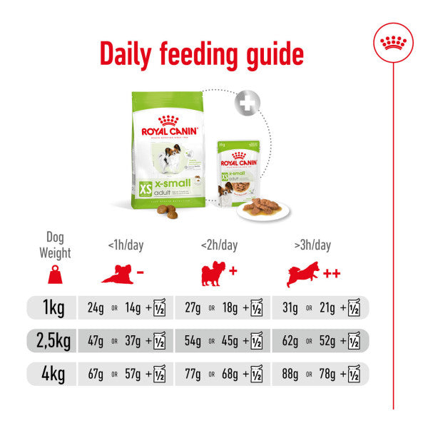 Royal Canin Dog - XSmall Adult 1.5kg