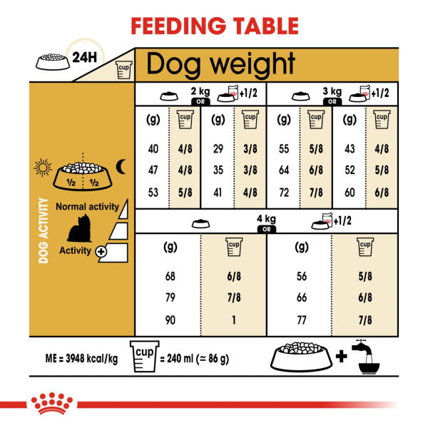 Royal Canin Dog - Yorkshire Terrier Adult 1.5kg