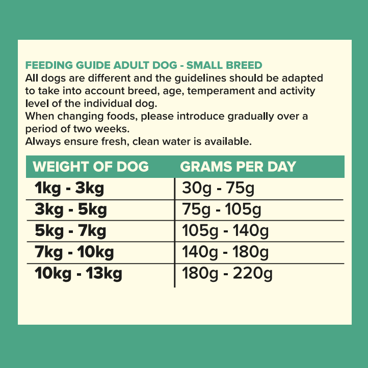 Seven Dog - Adult Small Breed Lamb with Mint Grain Free 2kg