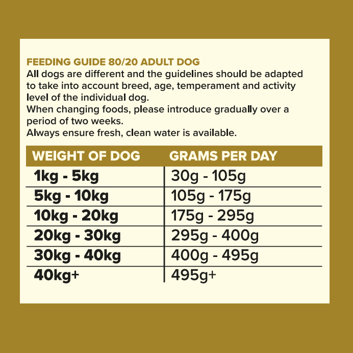 Seven Dog - Adult Superfood Meat Blend 80/20 2kg