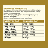Seven Dog - Adult Superfood Meat Blend 80/20 2kg