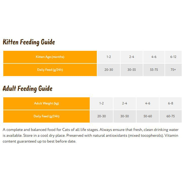 Symply Cat - All Lifestages Fresh Chicken 1.5kg