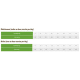 Symply Dog - Adult Lamb 2x6kg