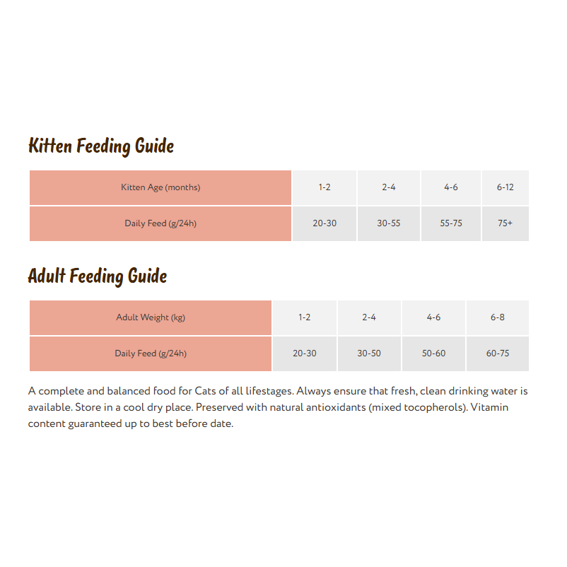 Symply Cat - All Lifestages Fresh Salmon 1.5kg