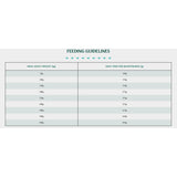 Tribal Adult Chicken Dry Dog Food 12kg