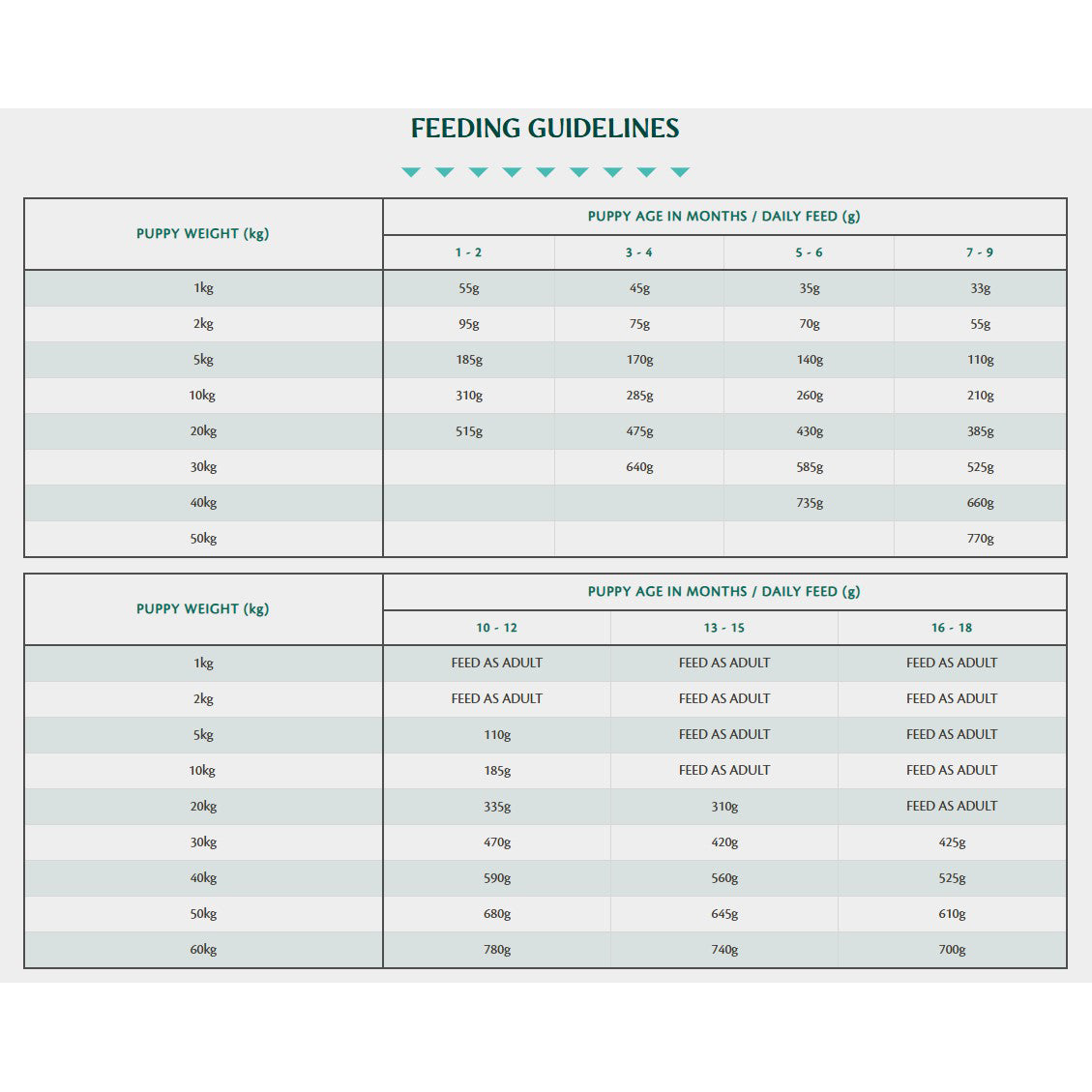 Tribal Puppy Chicken Dry Dog Food 12kg