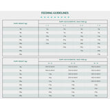 Tribal Puppy Chicken Dry Dog Food 12kg