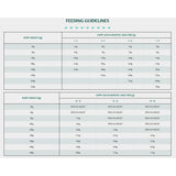 Tribal Puppy Turkey Dry Dog Food 2.5kg