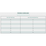 Tribal Adult Small Breed Duck Dry Dog Food 5kg